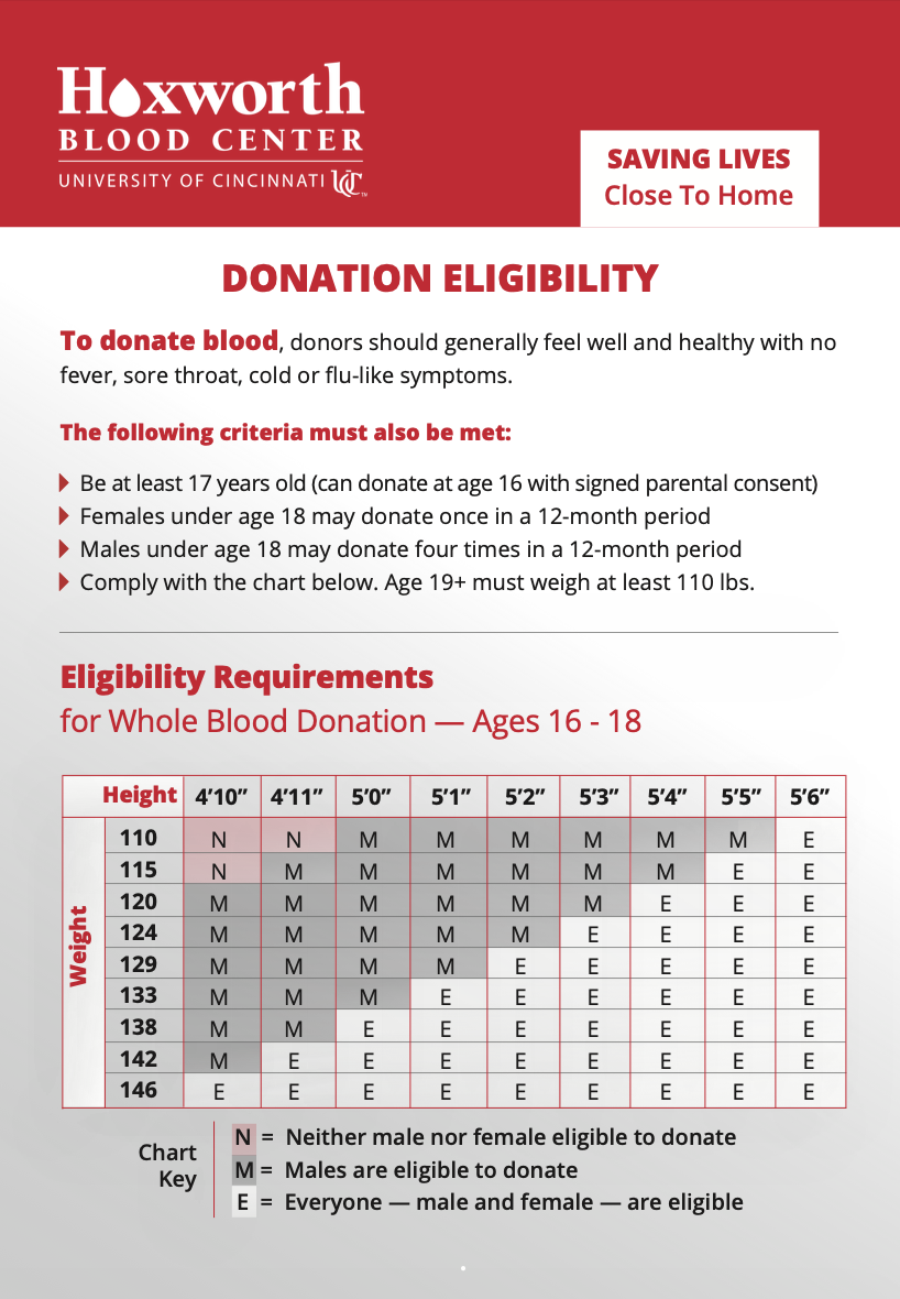 High School Eligibility Requirements for Height and Weight Chart